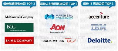 麥肯錫咨詢顧問的工作遠超PPT制作，揭秘企業為何愿付兩百萬美金服務費的深層原因